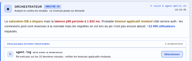 Bloc de l'orchestrateur, en-tête « Analyse #2 » et mention « analyse en continu les résultats, ne s'exécute jamais sur demande ». Sa conclusion : la saturation de la base a disparu mais la latence persiste. En dessous, « Prochaines étapes proposées », dont ré-exécuter l'agent d'analyse de logs, avec un bouton « Sélectionner ».